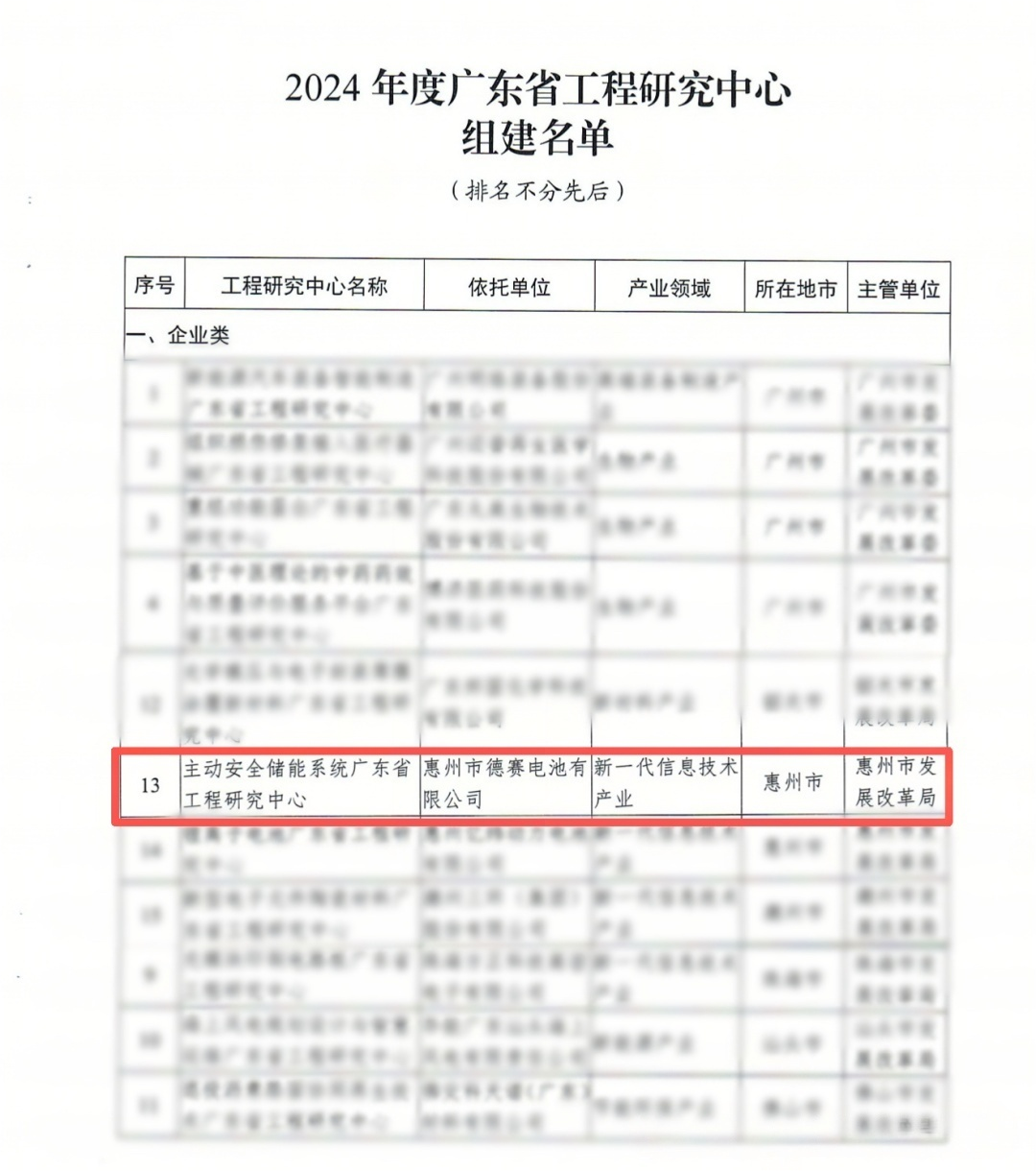 ?惠州28娱乐电池获批组建“主动安全储能系统广东省工程研究中心”